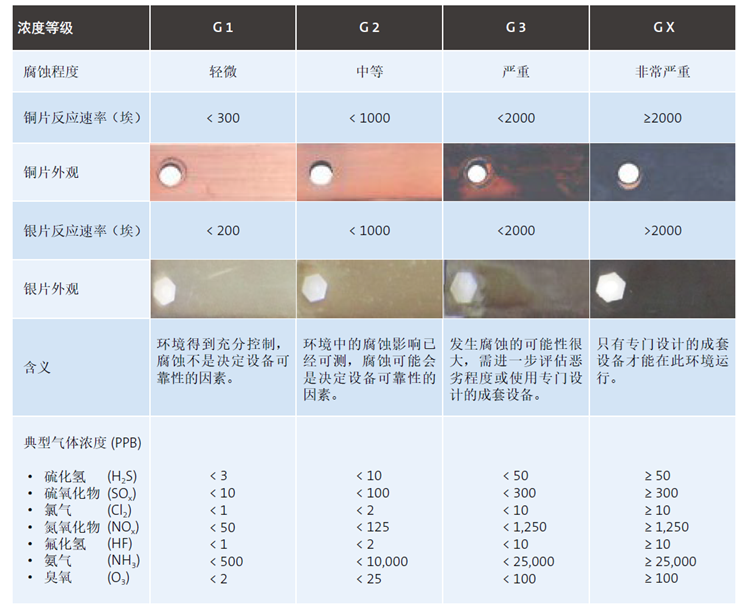 1786083810211639.png 腐蚀等级表.png